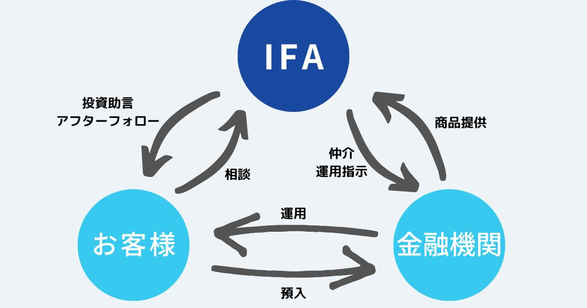 IFAの立ち位置
