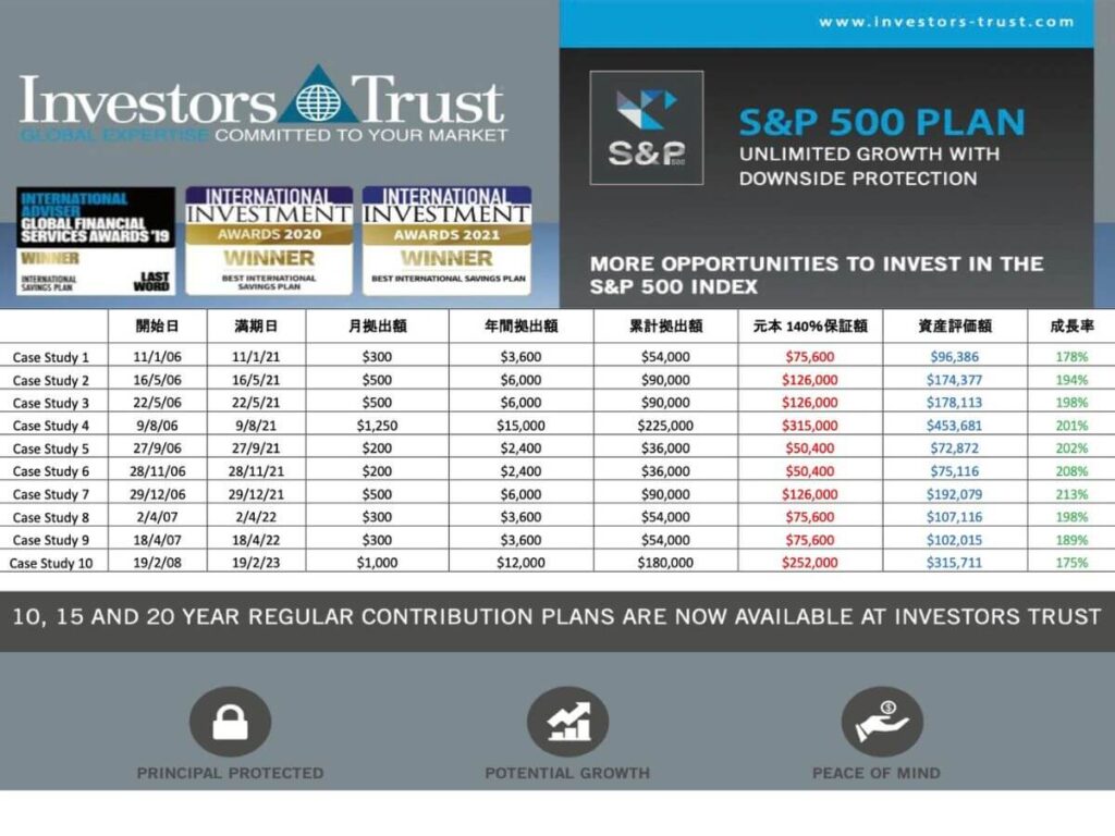 S&P 500 Case Studies 2023_JP