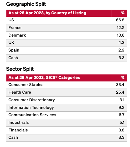 Geographic split and sector split